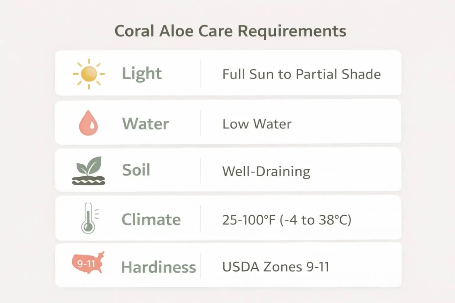 coral aloe