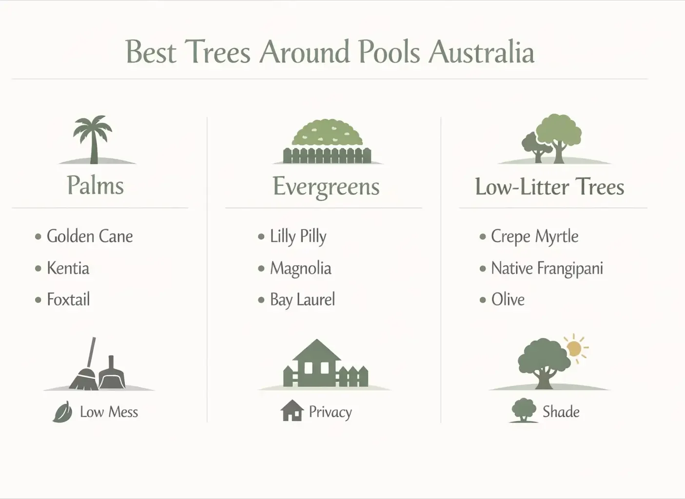 best trees around pools australia
