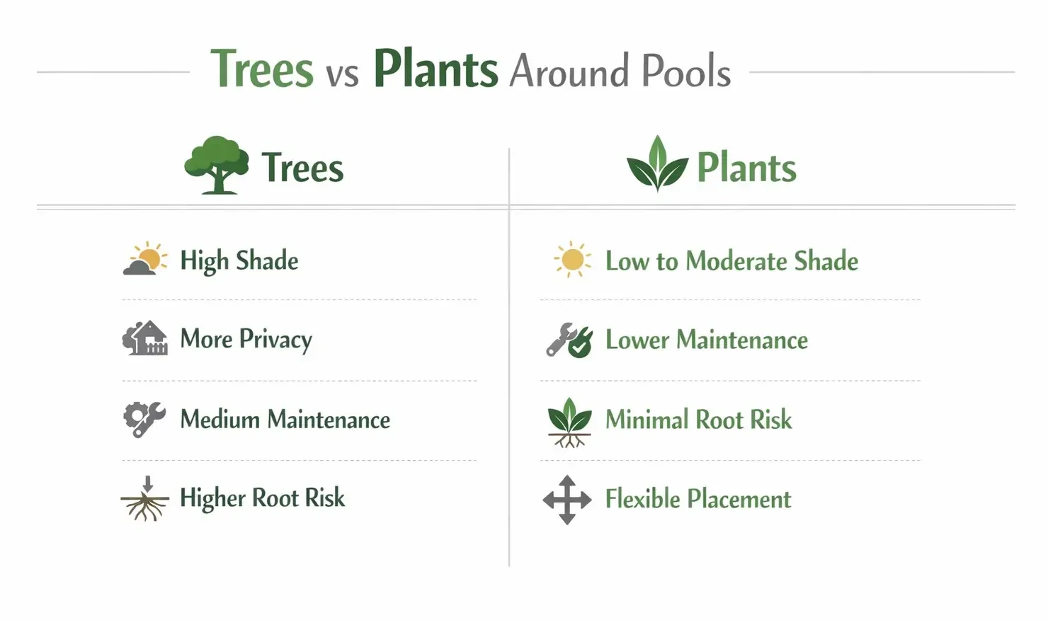 best trees around pools australia