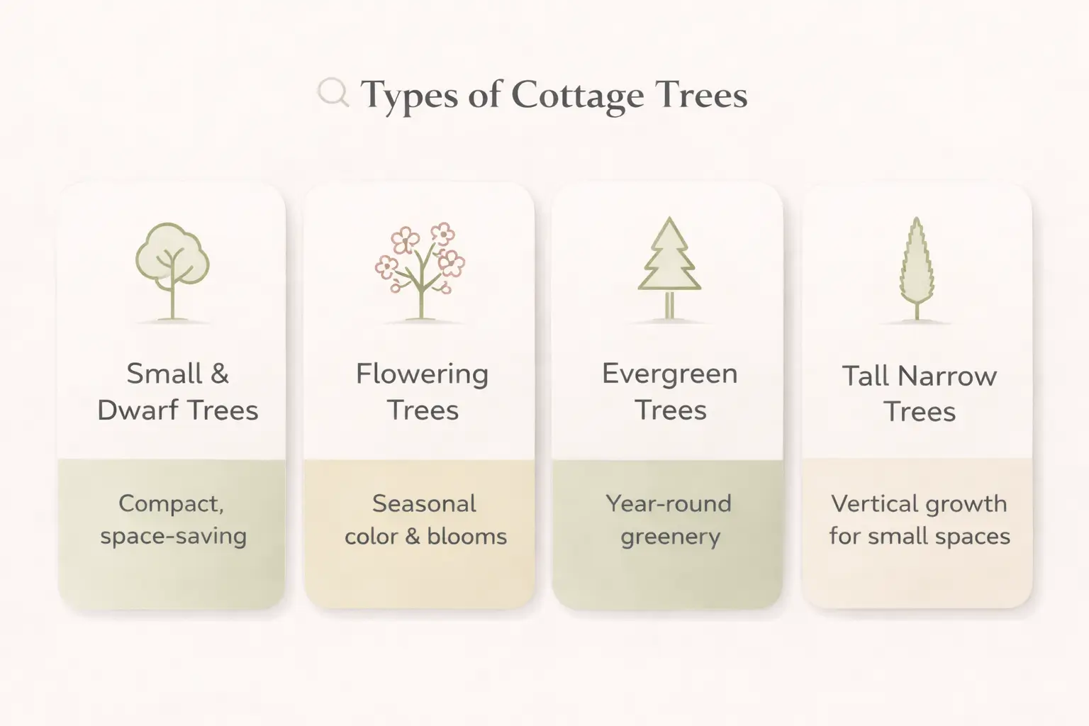 cottage trees
