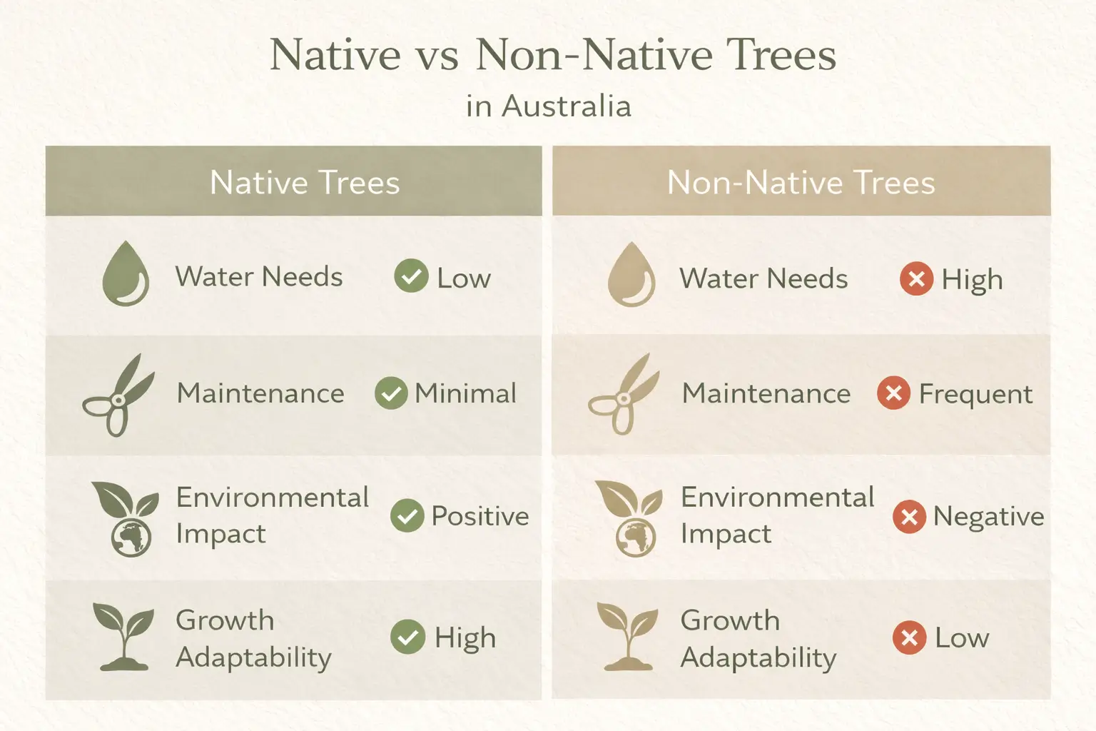 native trees of australia